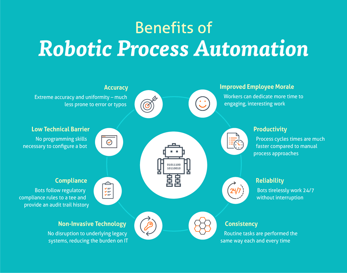 Business Benefits of Robotic Process Automation